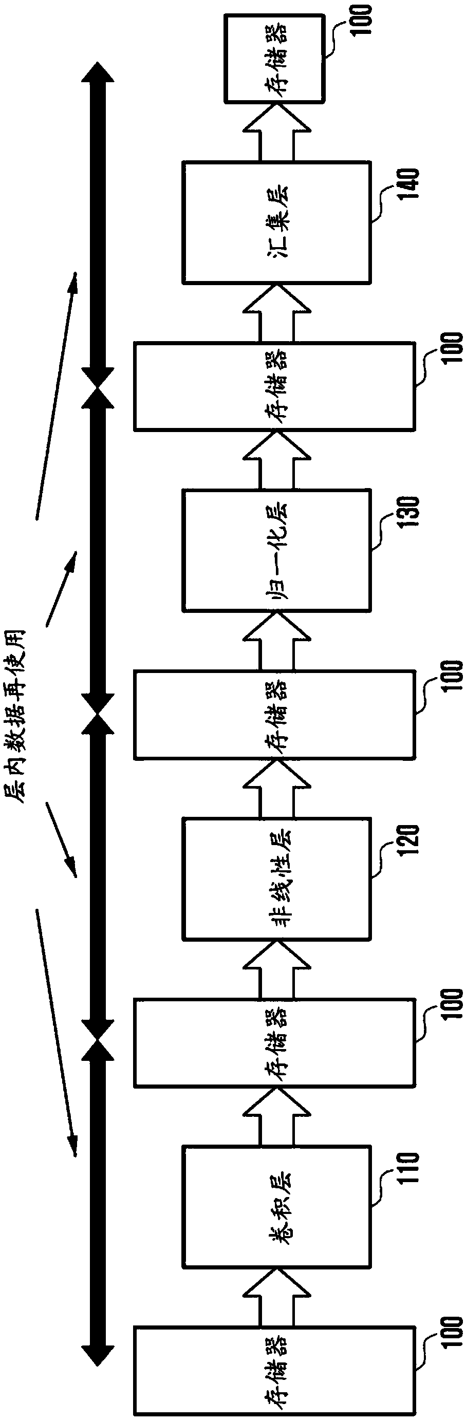 Accelerator in convolutional neural network and method for operating the same