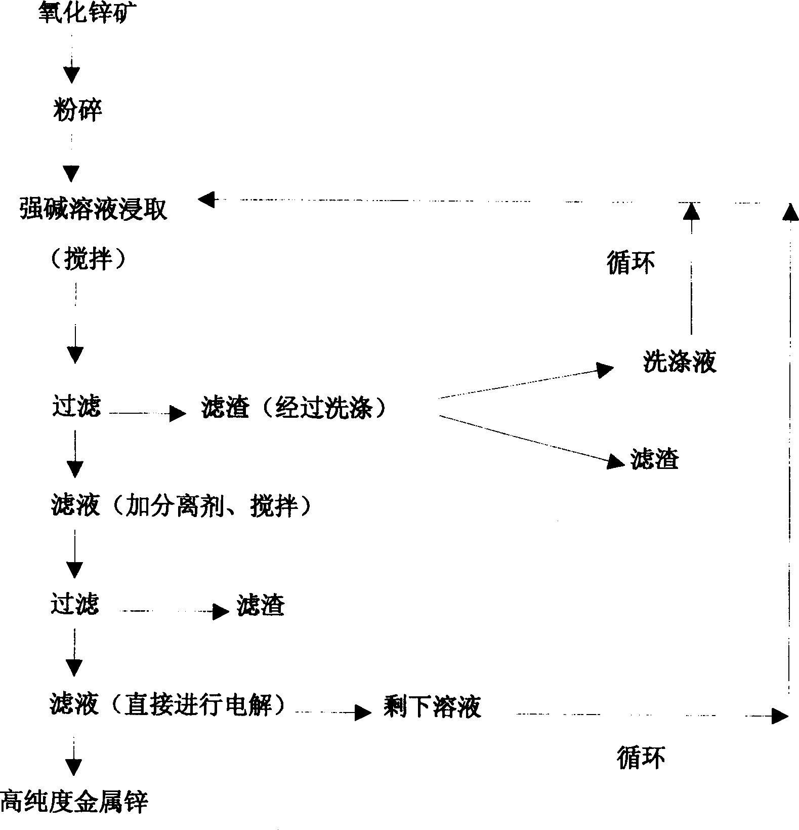 Method for producing high purity metal zinc from zinc oxide ore