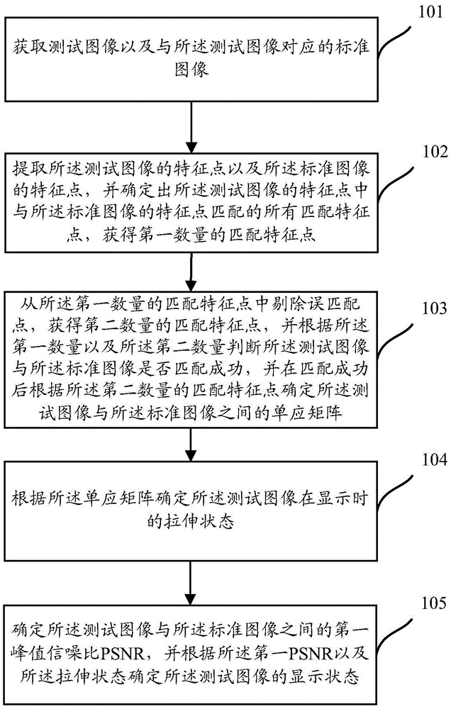 Image test method and image test device