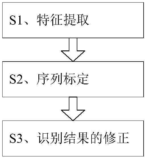 Artificial synthesizing method of training samples and verification code recognizing method based on samples