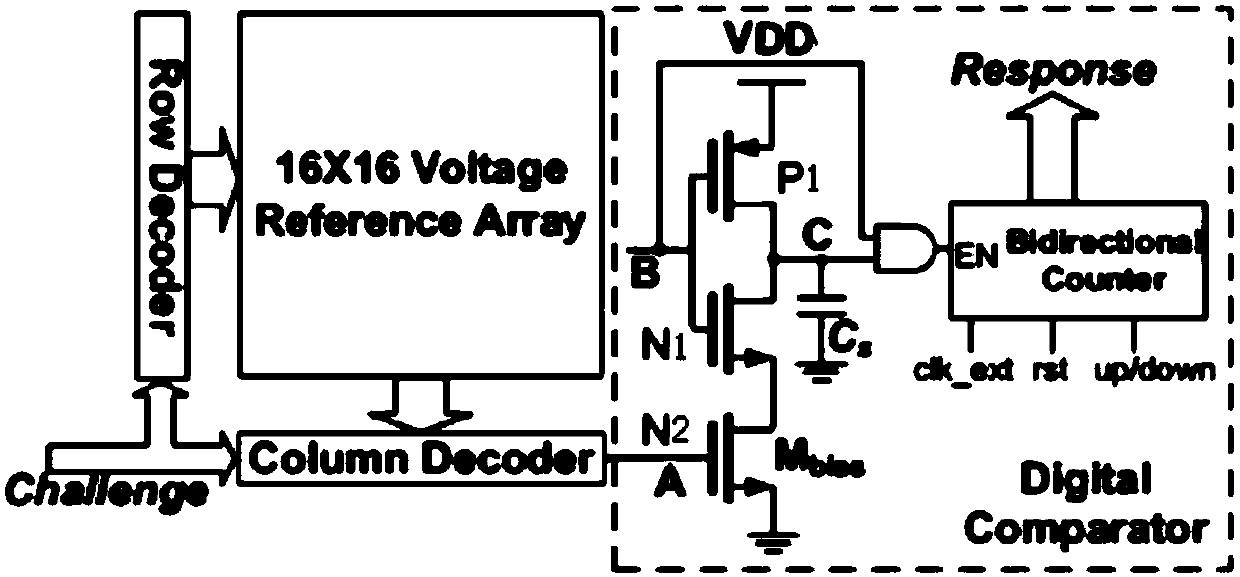 Physical unclonable function (PUF) circuit based on threshold voltage reference