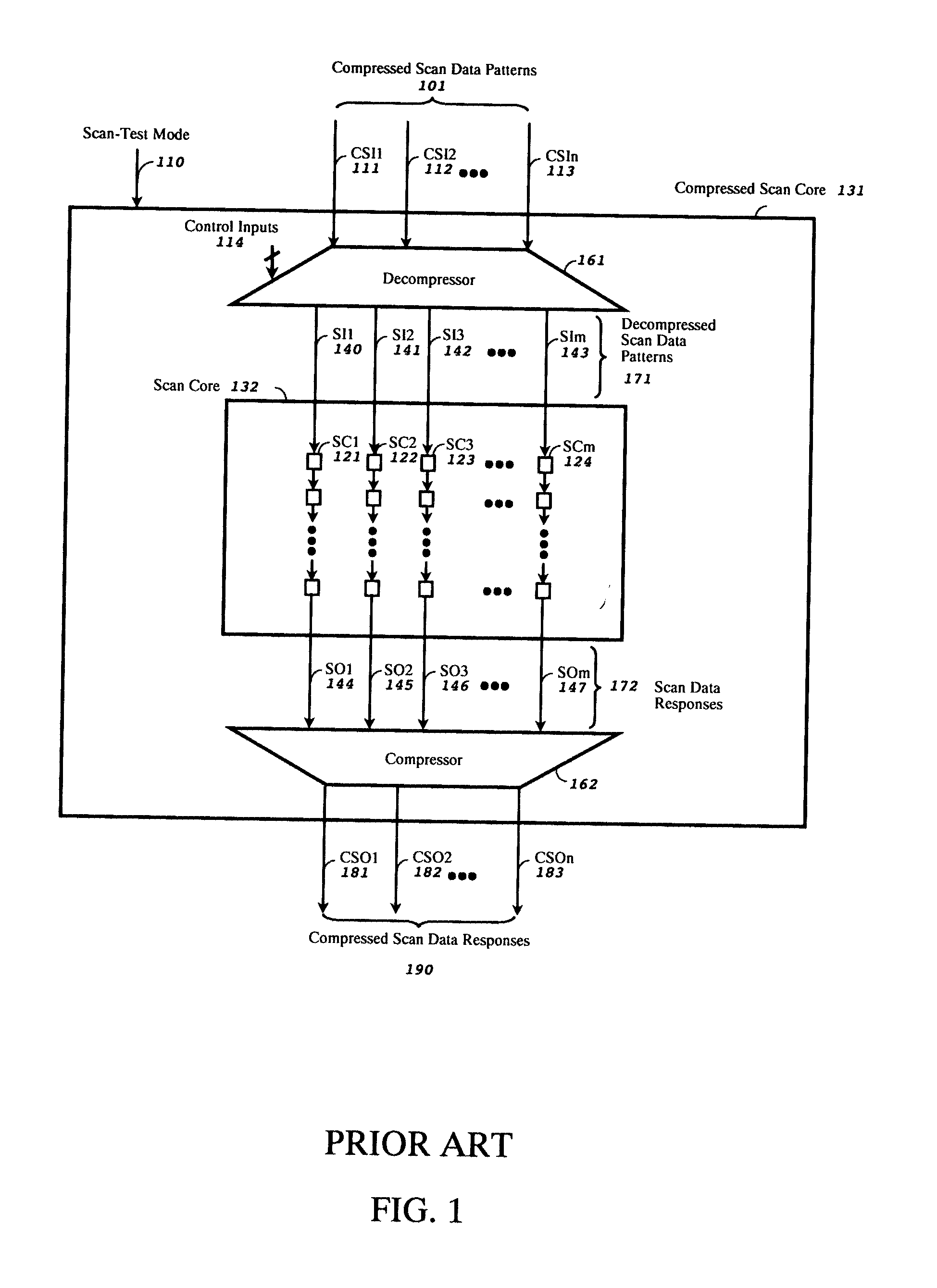 Method and apparatus for multi-level scan compression