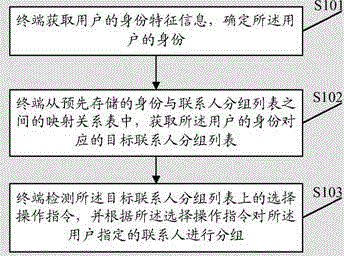 Contact person information management method