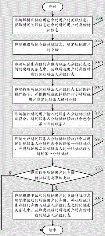 Contact person information management method