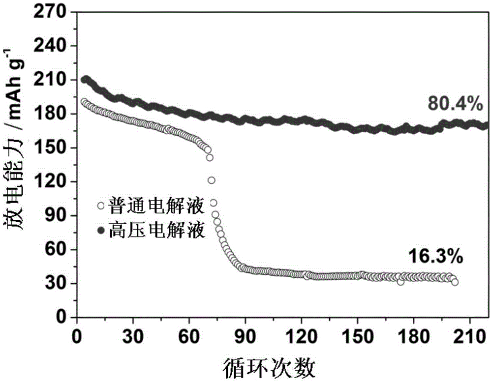 Electrolyte containing triethyl borate additive as well as preparation method and application thereof