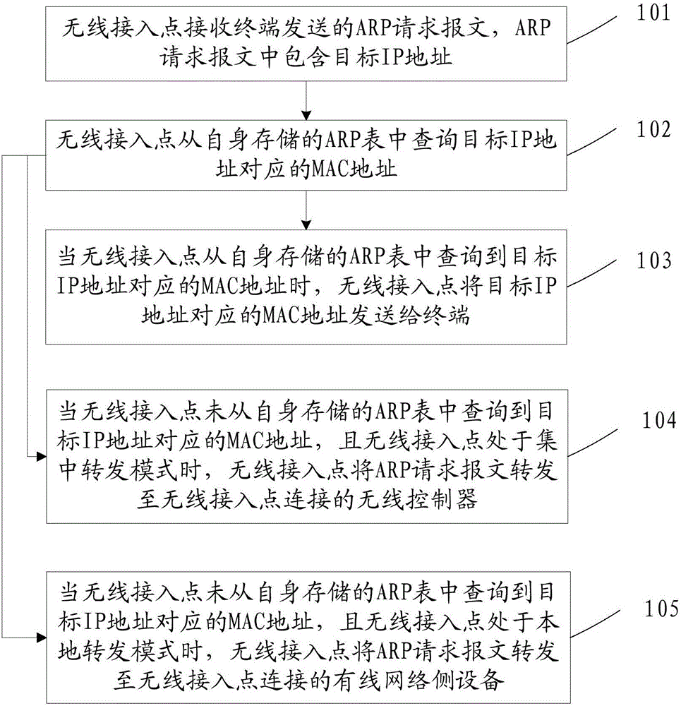 Message processing method, system and device