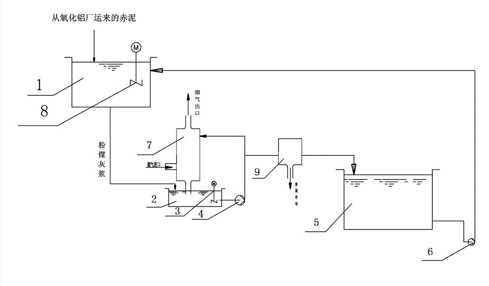 Method for desulfurization of flue gas in boiler by using red mud