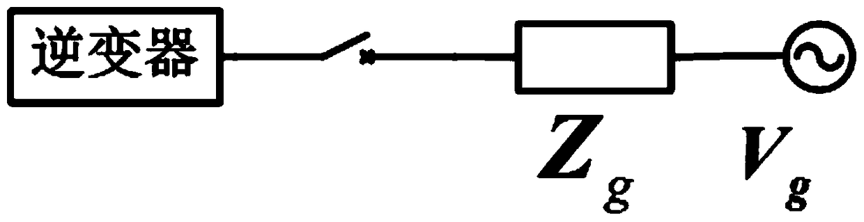 An Inverter-Based Grid Impedance Online Detection Method