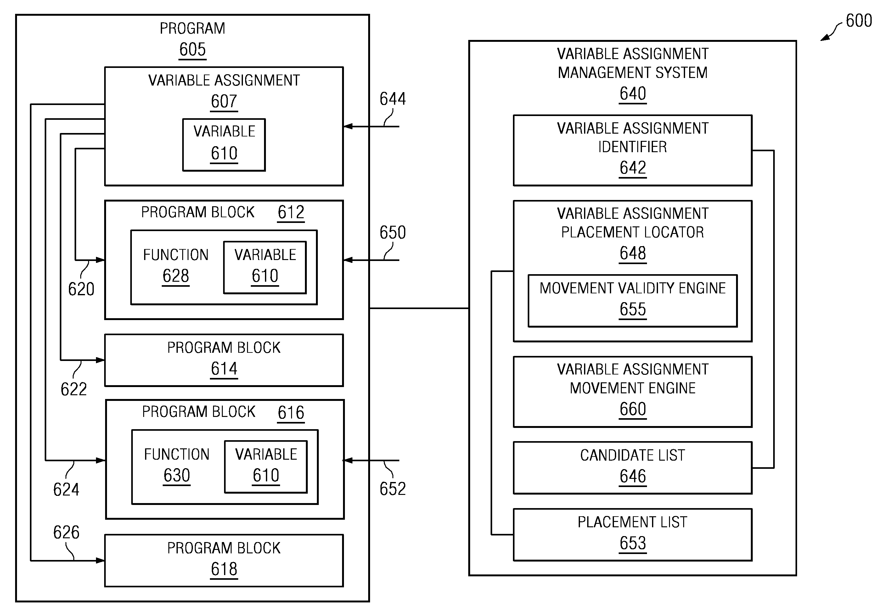 Method and apparatus for managing variable assignments in a program
