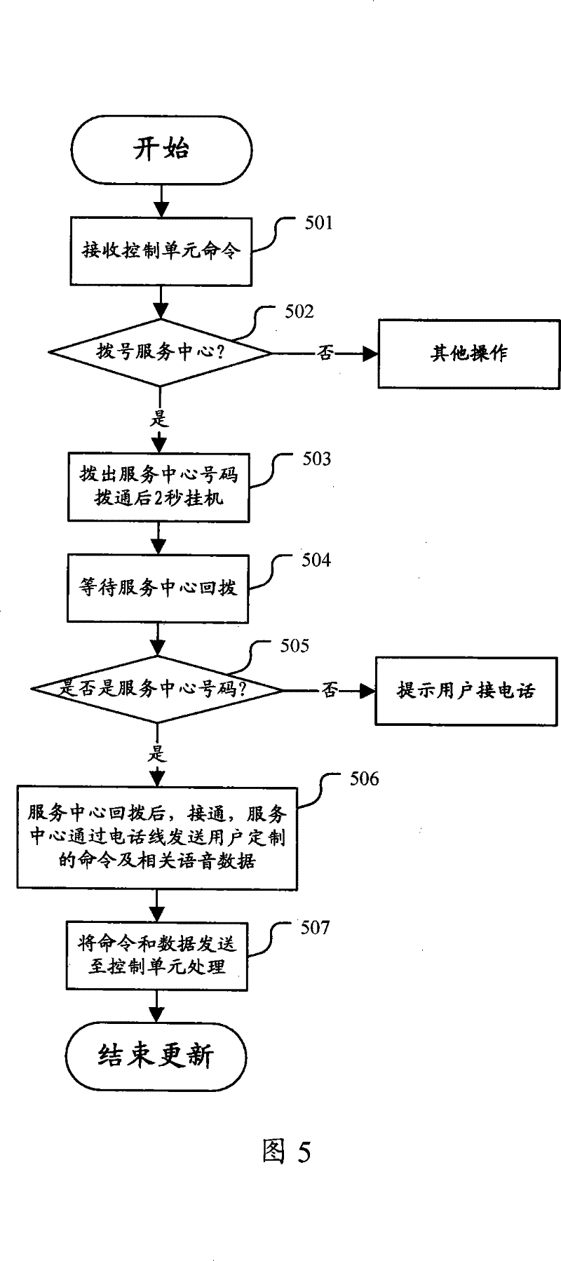 Individualized product downloading service system and corresponding individualized product and downloading method