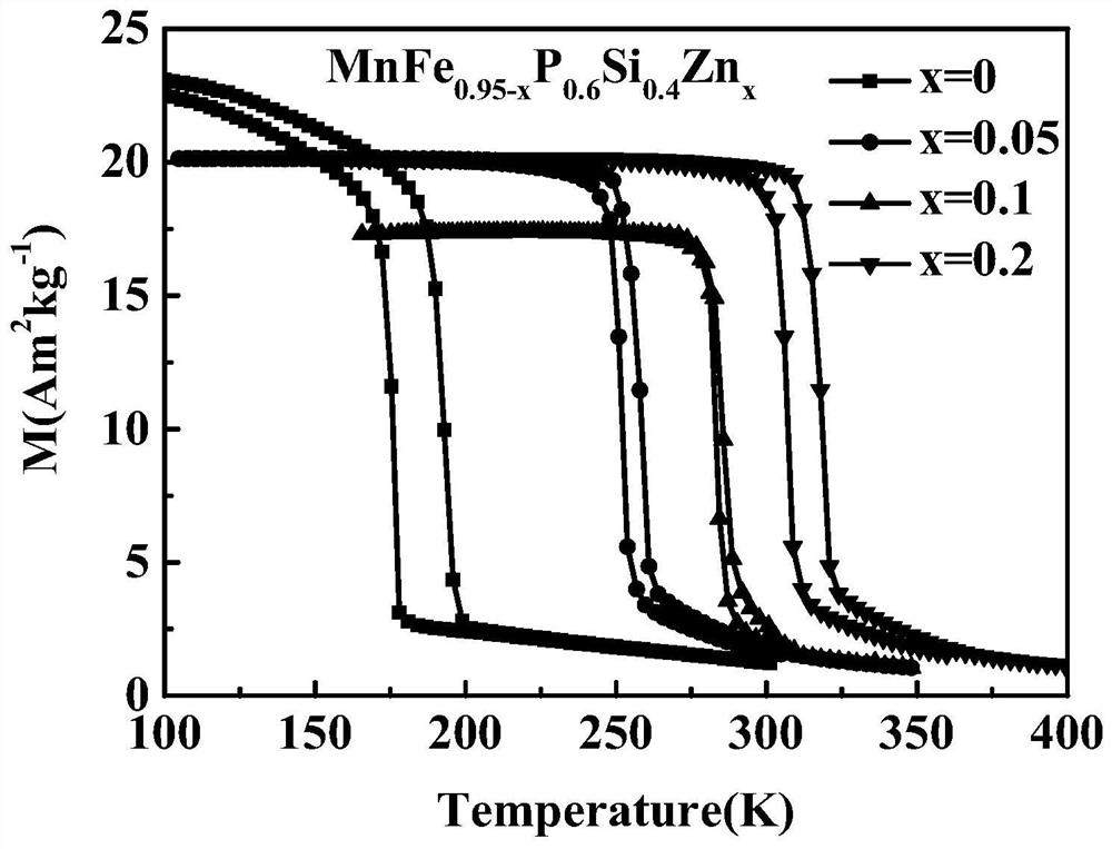 Zn-doped mn-fe-p-si based magnetic refrigeration material and preparation method thereof