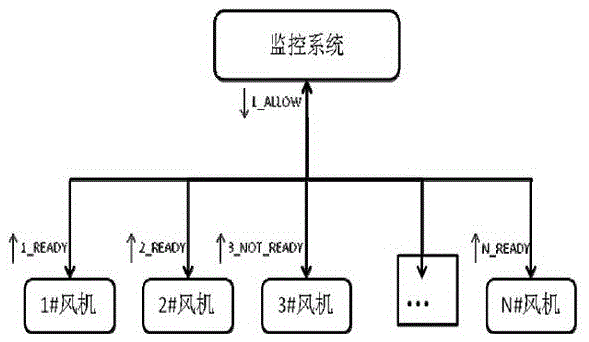 Intelligent distribution method for wind farm battery detection