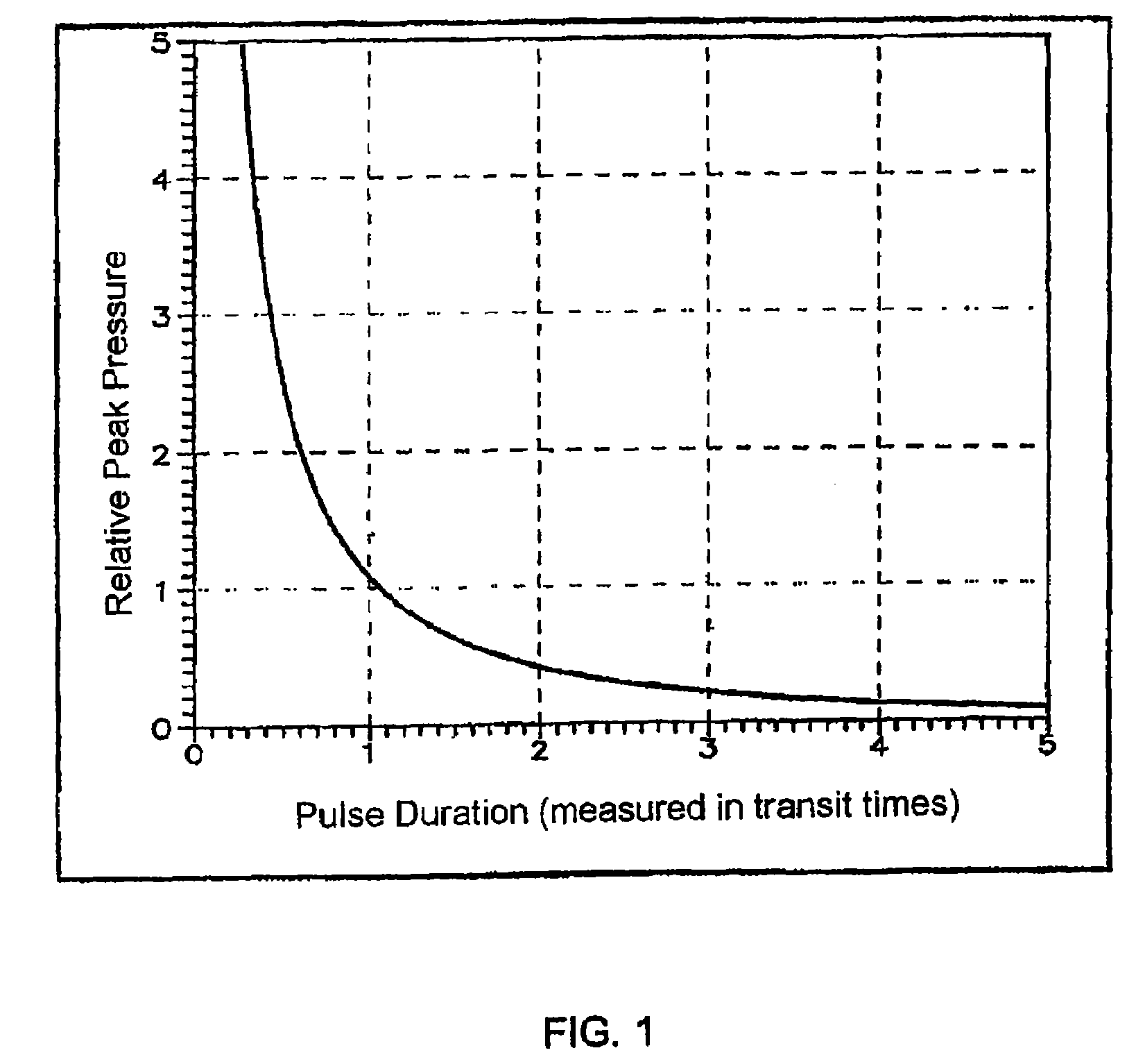 Picosecond laser apparatus and methods for its operation and use