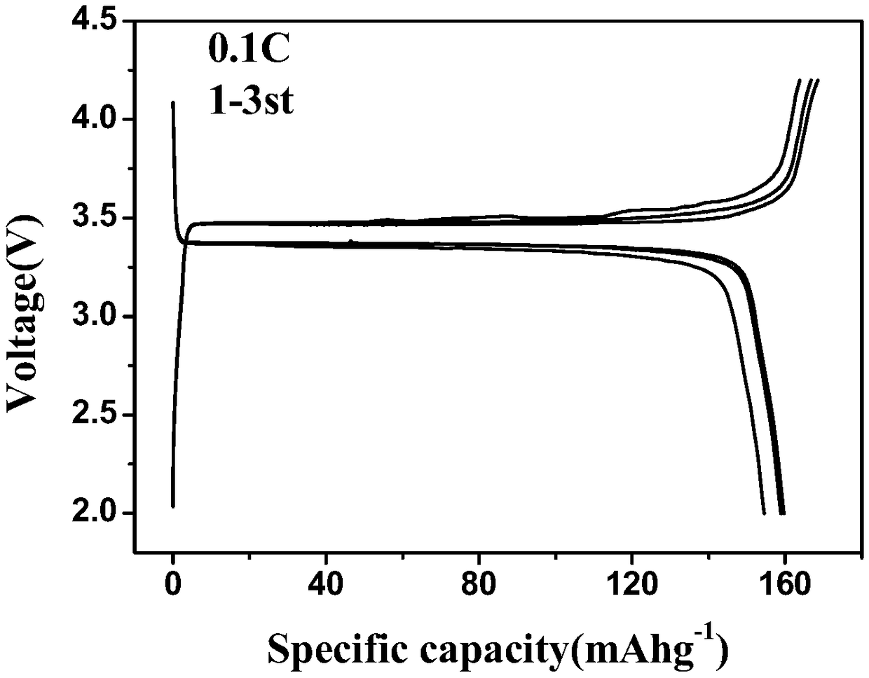 Preparation and application of organic-inorganic composite solid-state electrolyte