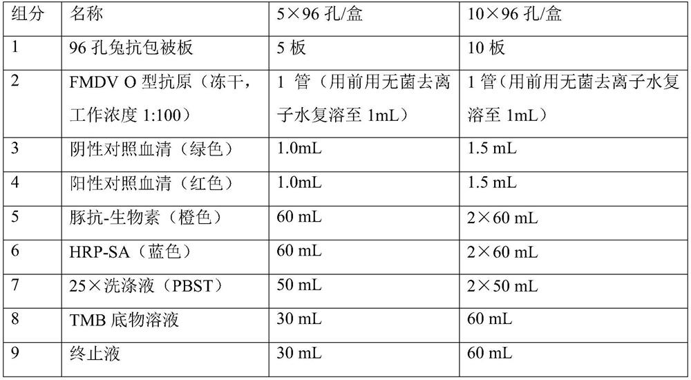 Foot and mouth disease virus liquid phase blocking BSA-ELISA antibody detection kit and application