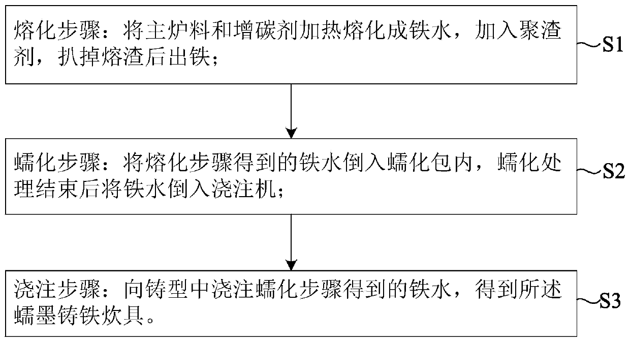 Vermicular graphite cast iron cooker and production method thereof