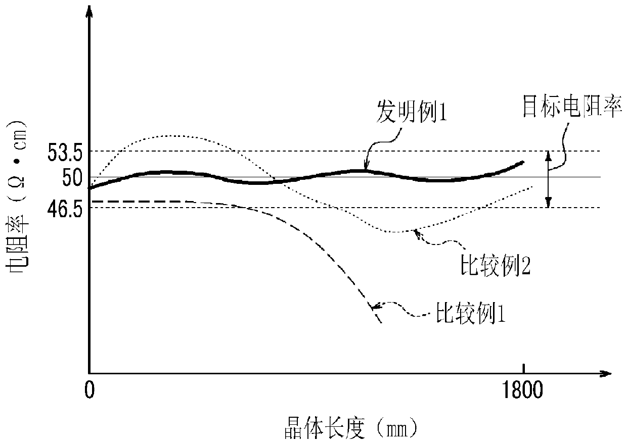 Method for manufacturing silicon single crystal ingot and silicon single crystal growing apparatus