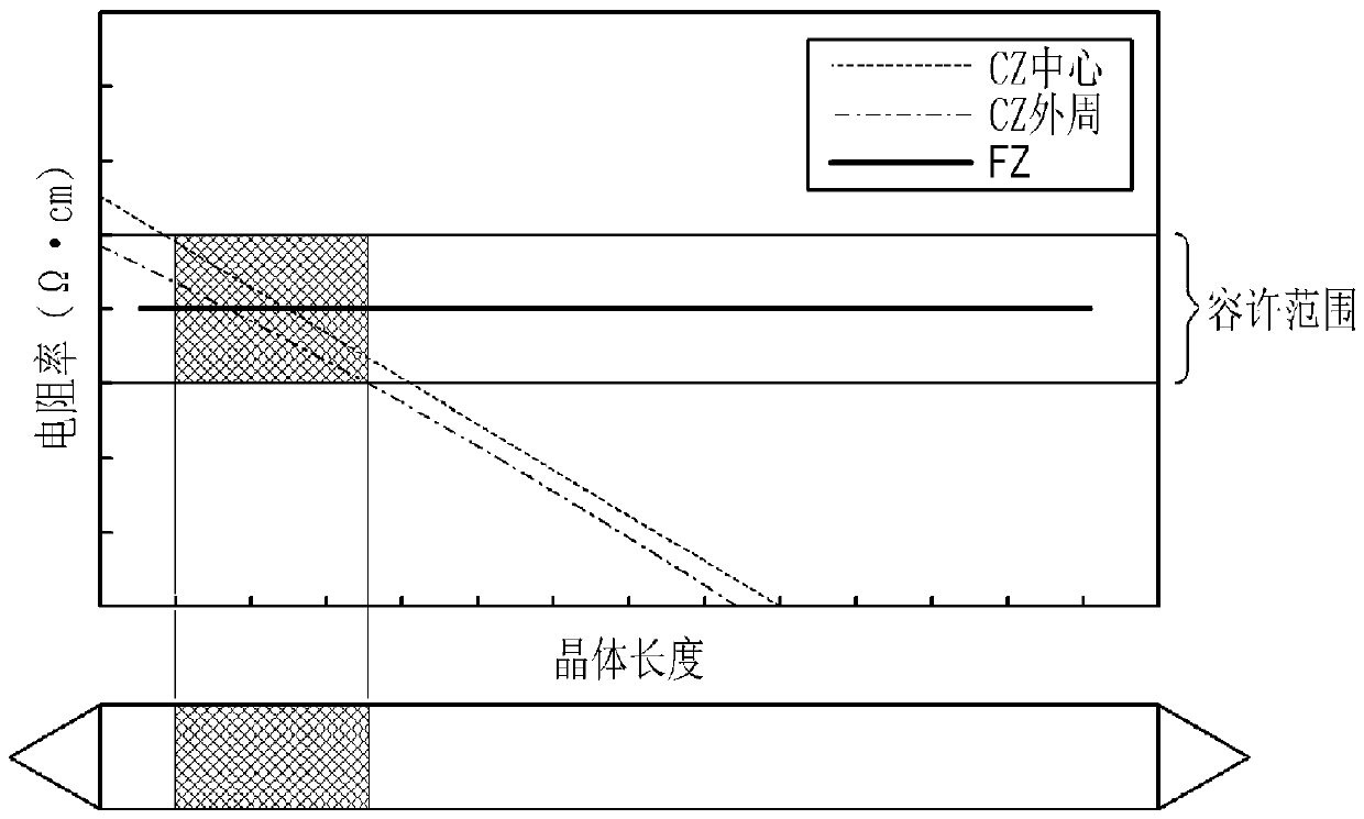 Method for manufacturing silicon single crystal ingot and silicon single crystal growing apparatus