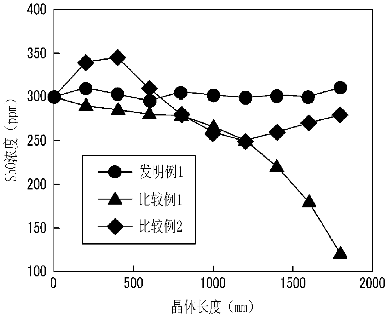 Method for manufacturing silicon single crystal ingot and silicon single crystal growing apparatus