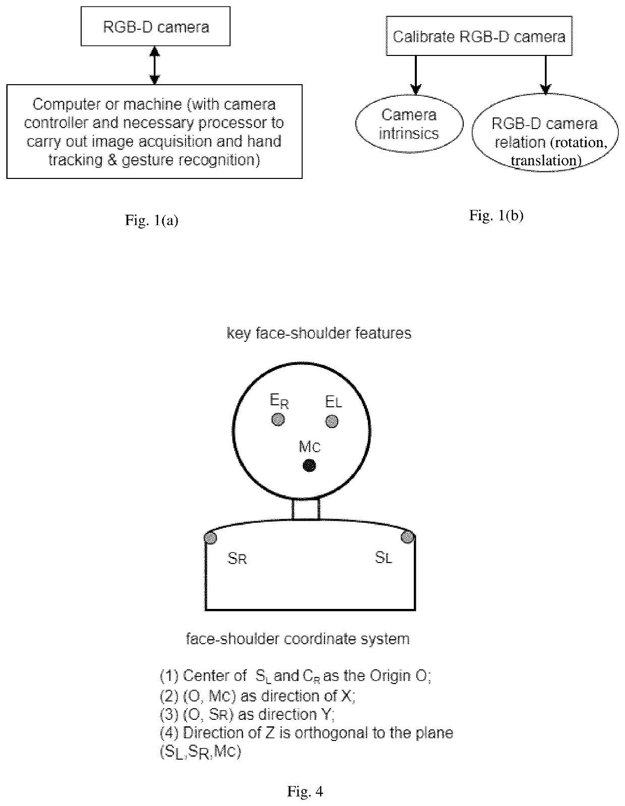 Adaptive hand tracking and gesture recognition using face-shoulder feature coordinate transforms