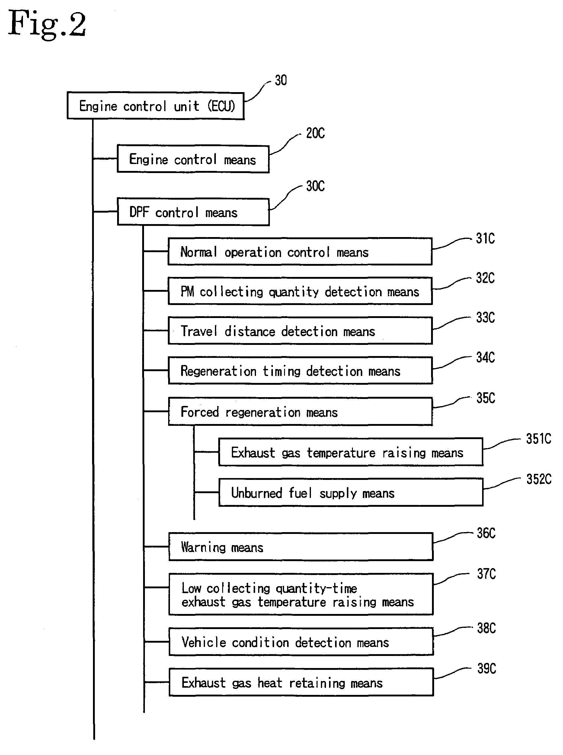 Control method for an exhaust gas purification system and an exhaust gas purification system