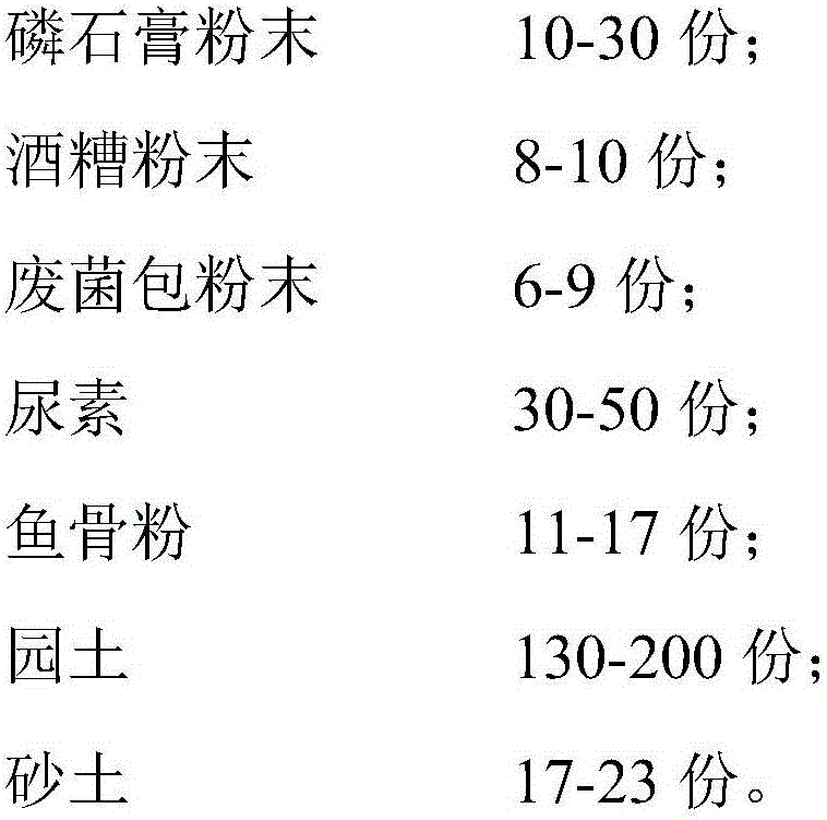 Cultivation soil formula for promoting fig tree to grow