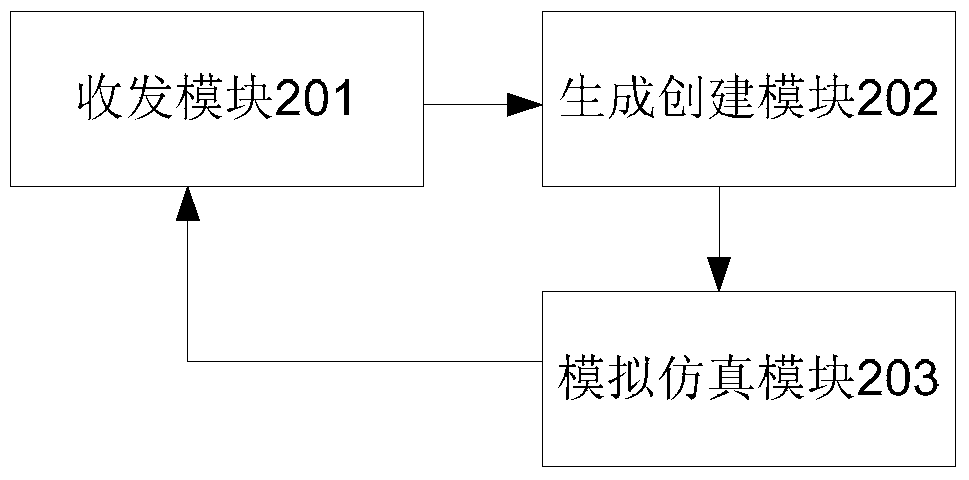 Method and device for visual network operation and maintenance