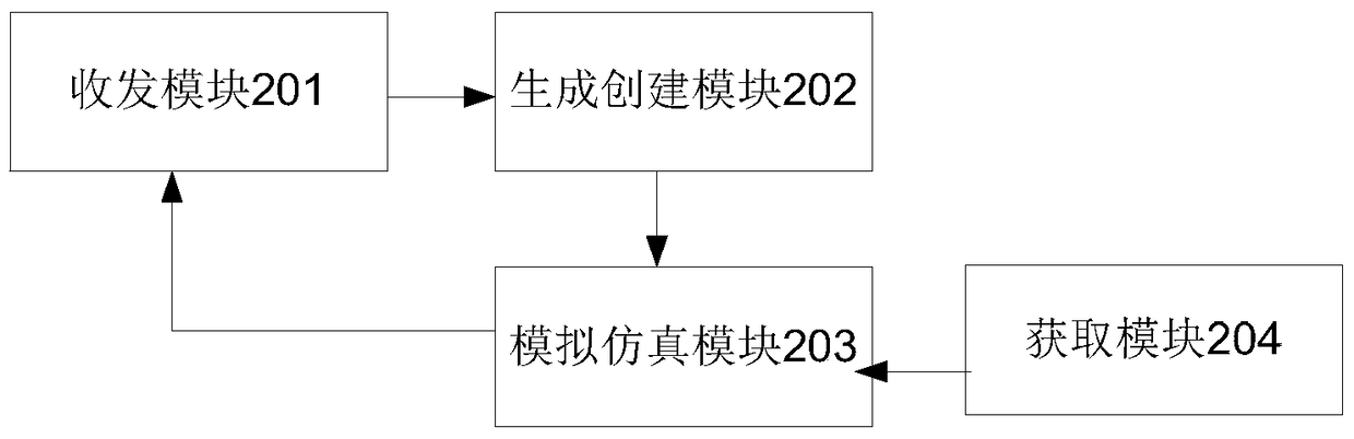 Method and device for visual network operation and maintenance