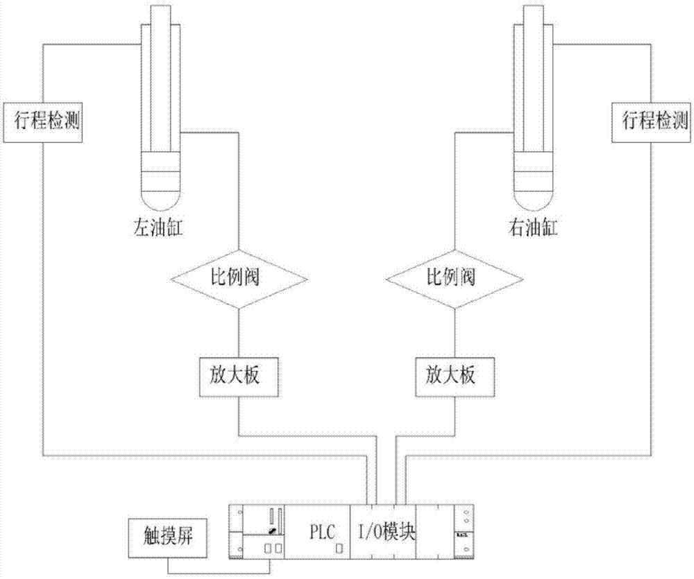 Method for adjusting electrical control parameters of proportioning valves of double-cylinder hydraulic gate hoist