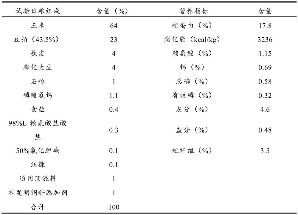 A kind of fattening pig feed additive and its preparation method and application