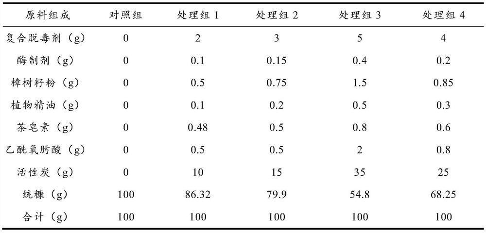 A kind of fattening pig feed additive and its preparation method and application