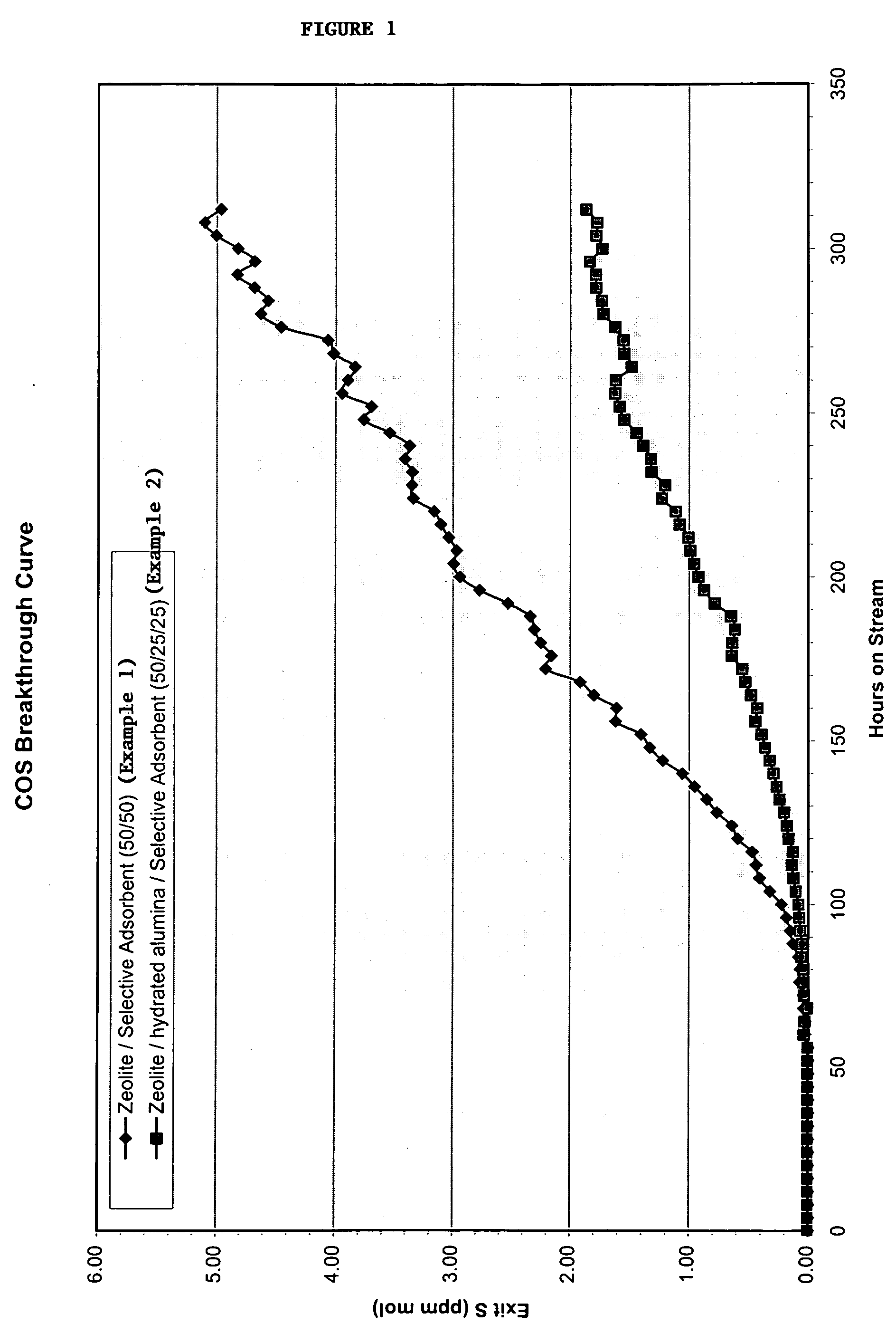 Desulfurization system and method for desulfurizing a fuel stream