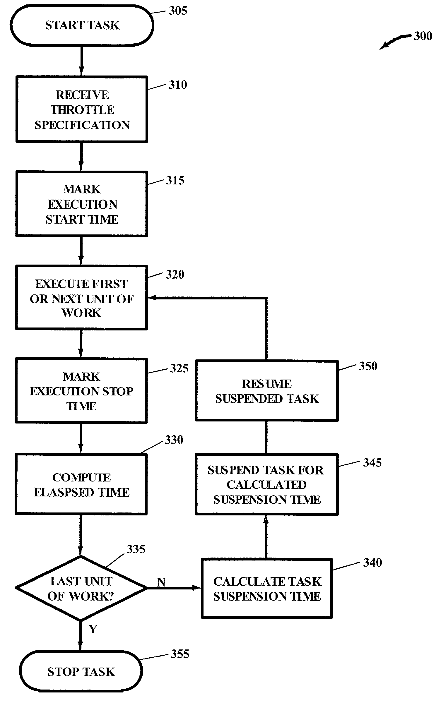 Method, computer program product, and system for a self-throttled computing task