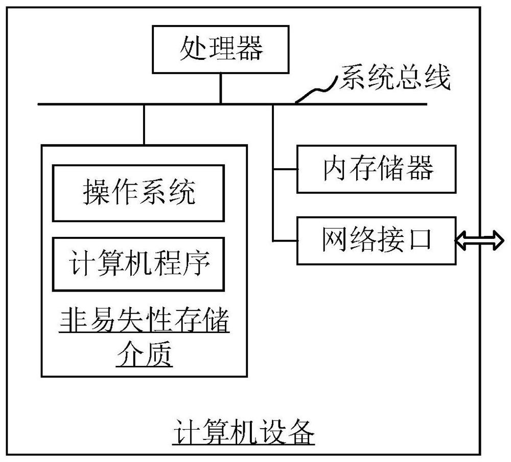 Physical quantity anti-interference acquisition system, method, device and computer equipment