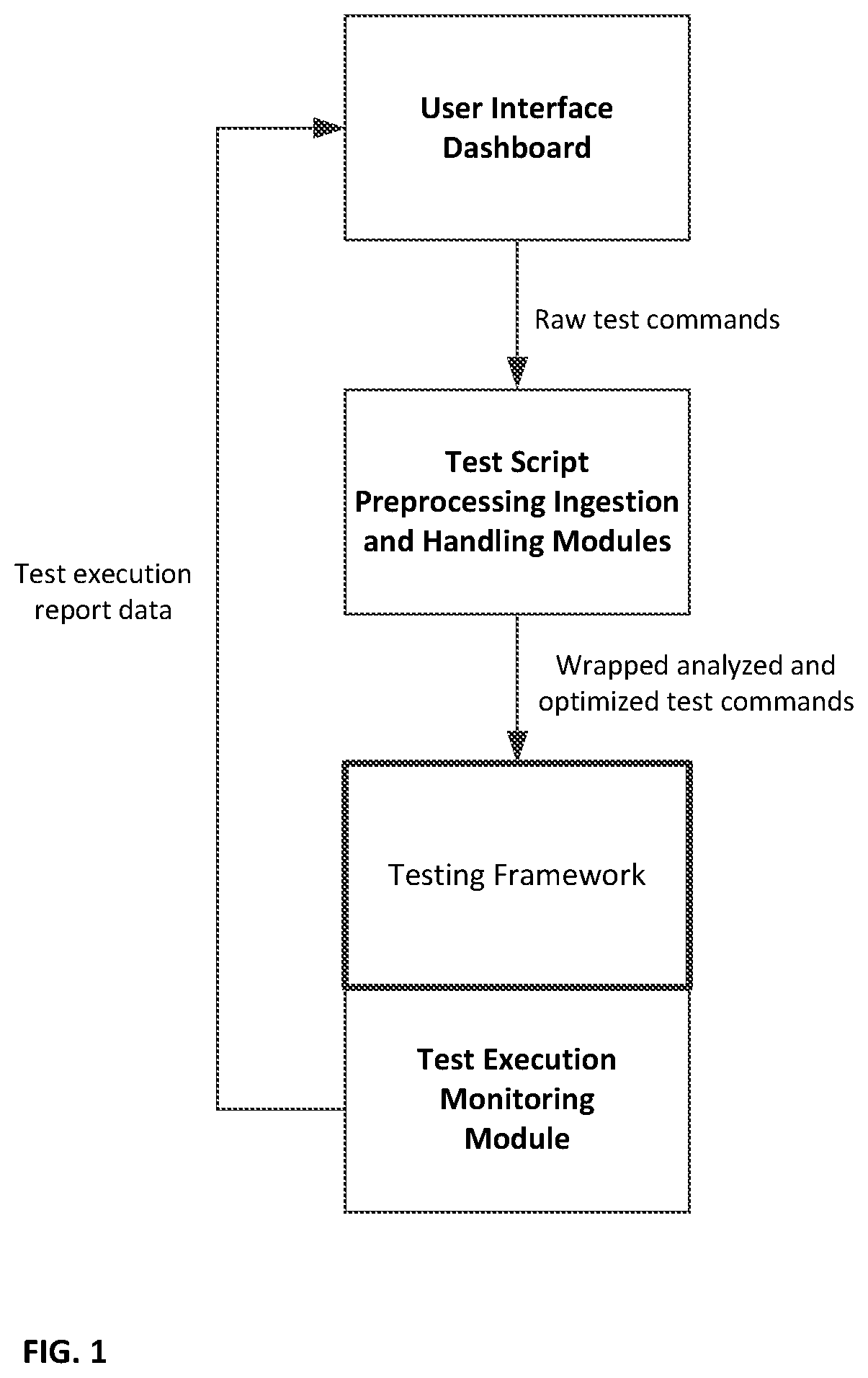 Methods Circuits Devices Systems and Functionally Associated Machine Executable Code For Automatic Failure Cause Identification in Software Code Testing