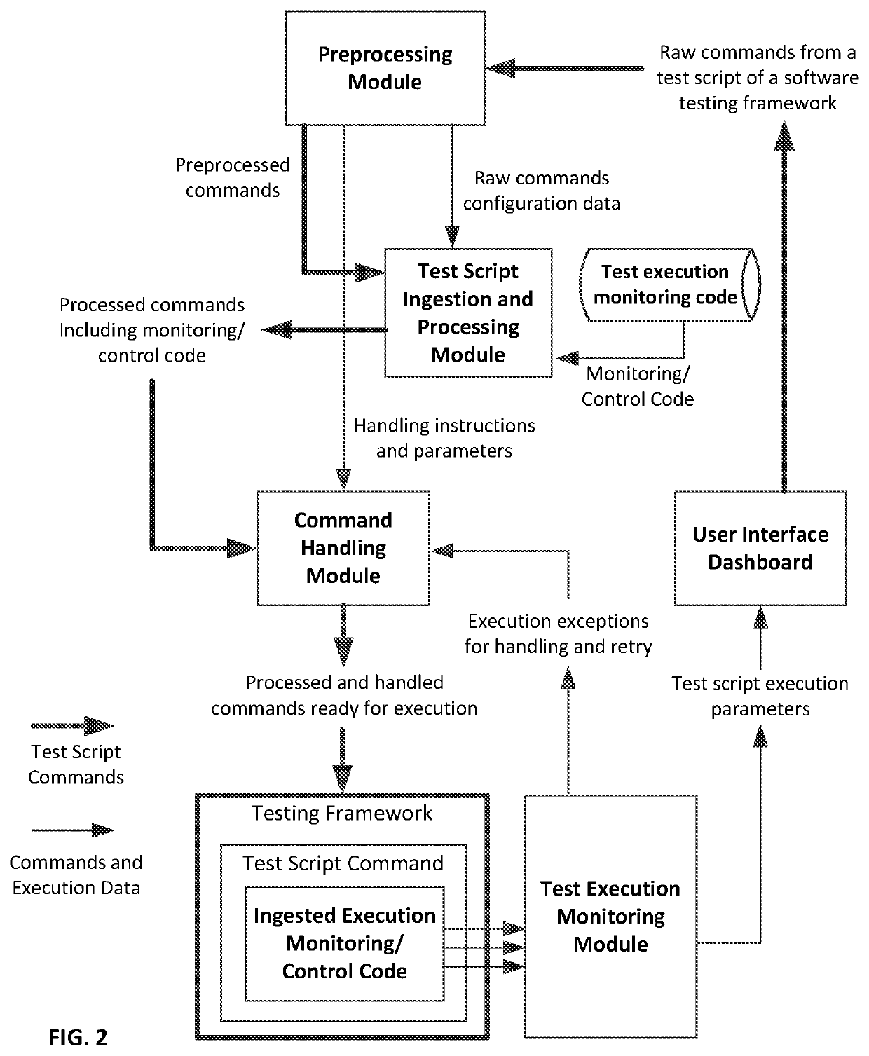 Methods Circuits Devices Systems and Functionally Associated Machine Executable Code For Automatic Failure Cause Identification in Software Code Testing