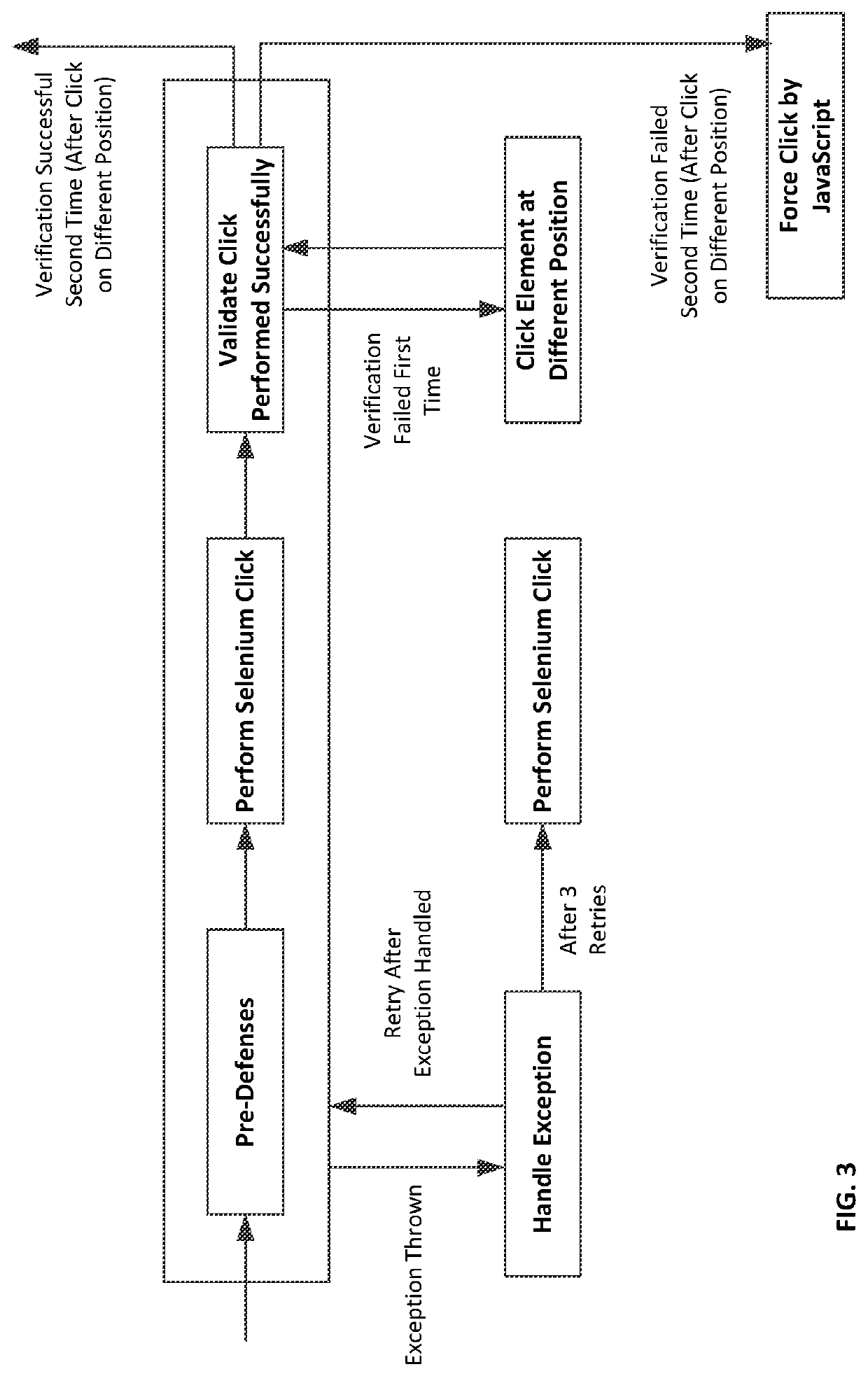 Methods Circuits Devices Systems and Functionally Associated Machine Executable Code For Automatic Failure Cause Identification in Software Code Testing