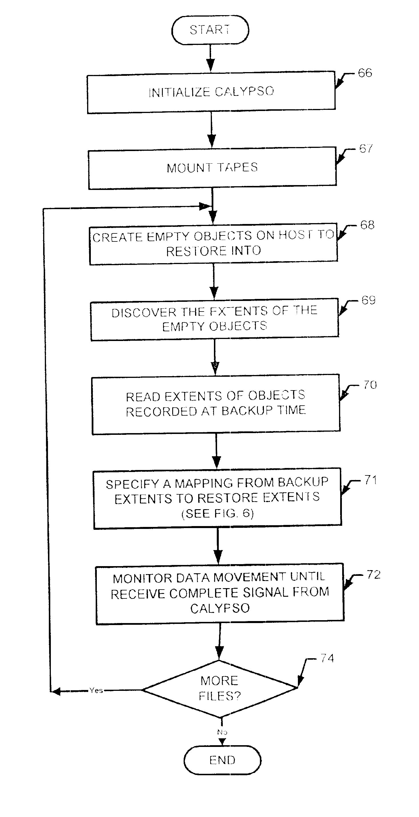 Method and apparatus for computing file storage elements for backup and restore