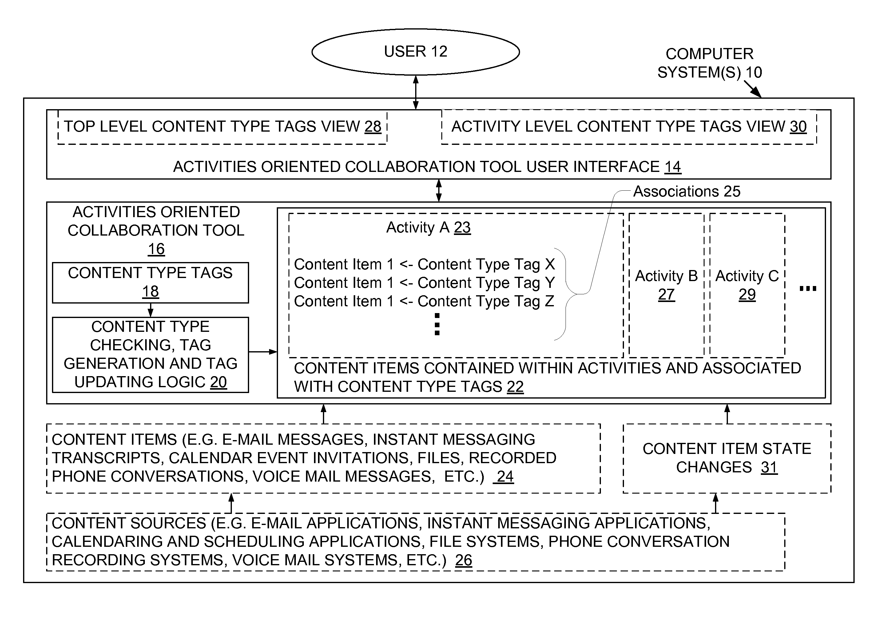 Method and system for automatic generation and updating of tags based on type of communication and content state in an activities oriented collaboration tool