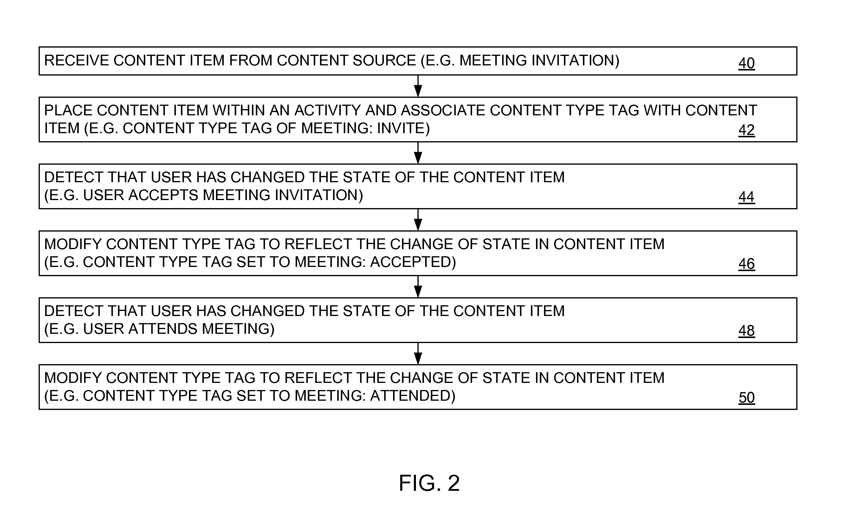 Method and system for automatic generation and updating of tags based on type of communication and content state in an activities oriented collaboration tool