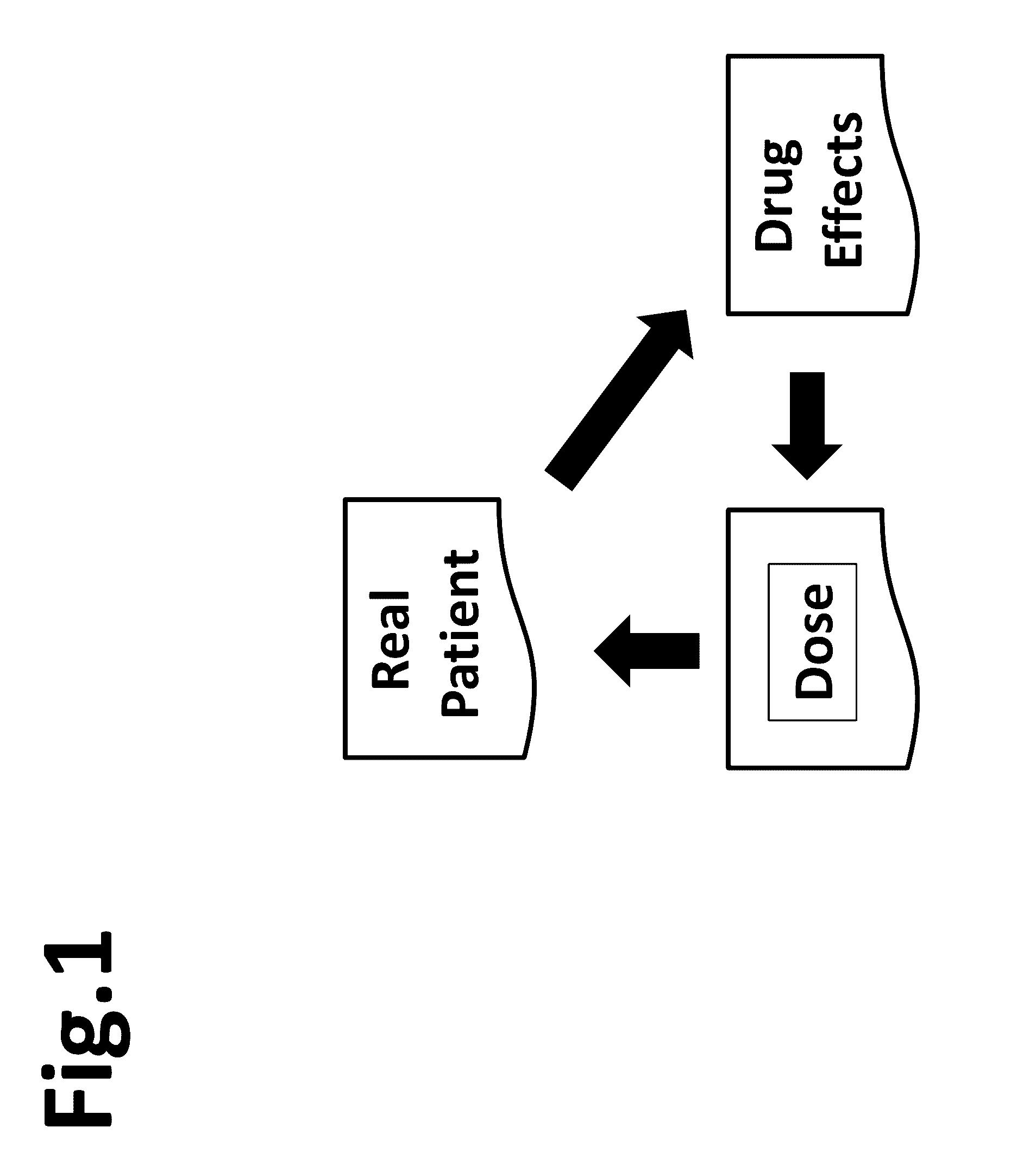 Systems and methods for predicting and adjusting the dosage of medicines in individual patients