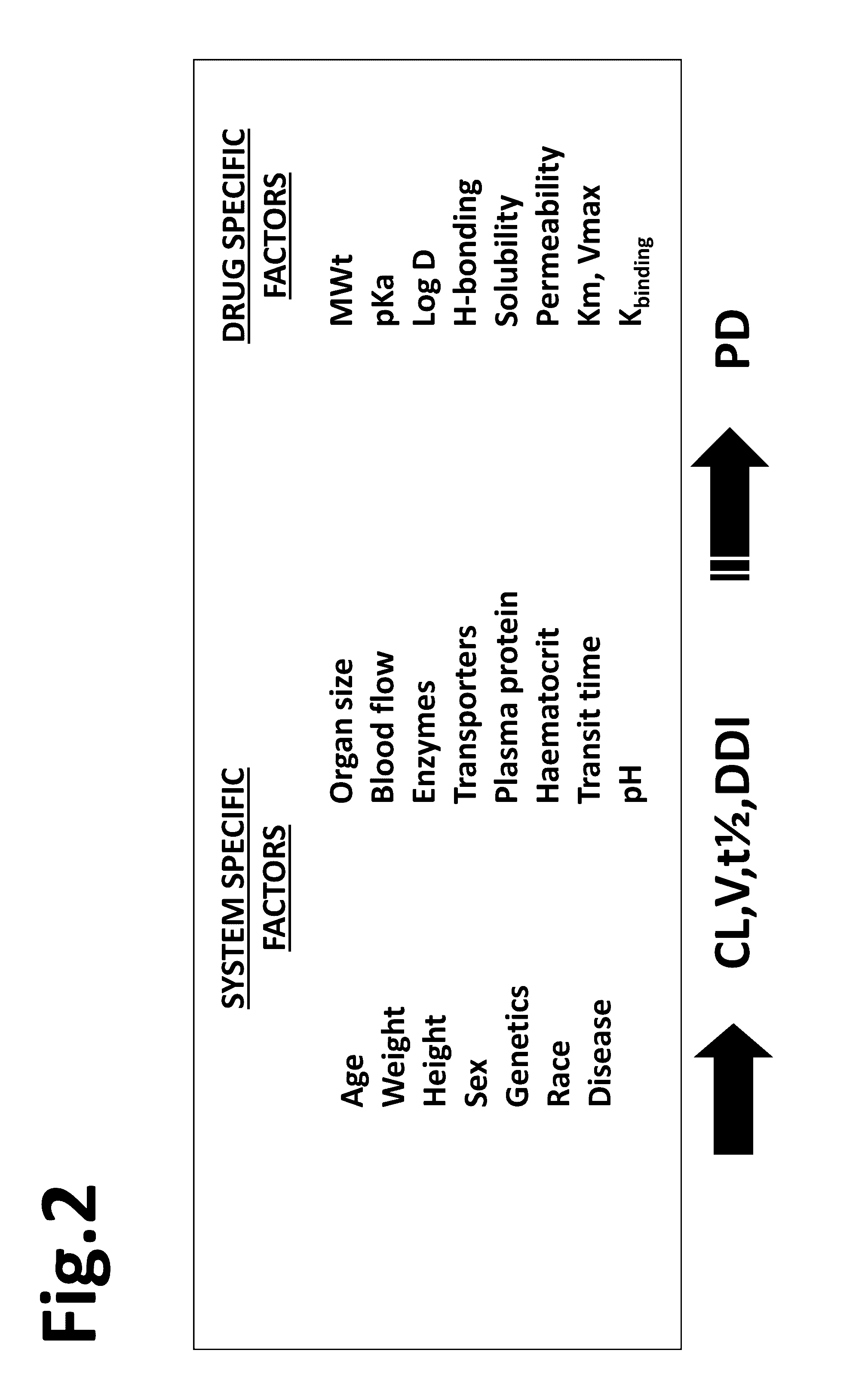 Systems and methods for predicting and adjusting the dosage of medicines in individual patients