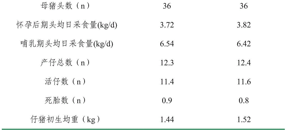 Compound lactating sow feed rich in omega-3 polyunsaturated fatty acid