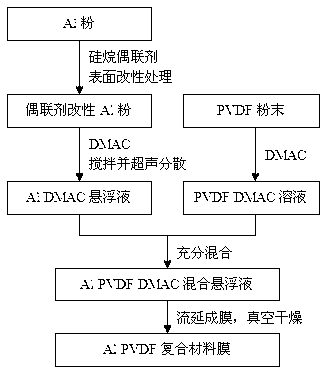 High-dielectric constant low-loss metal/polymer composite and preparation method thereof