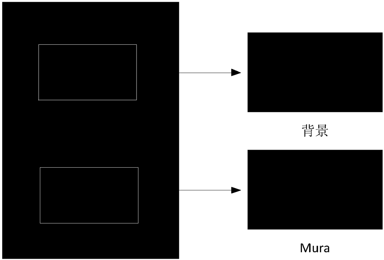 Mura defect level judgment method and device based on deep learning