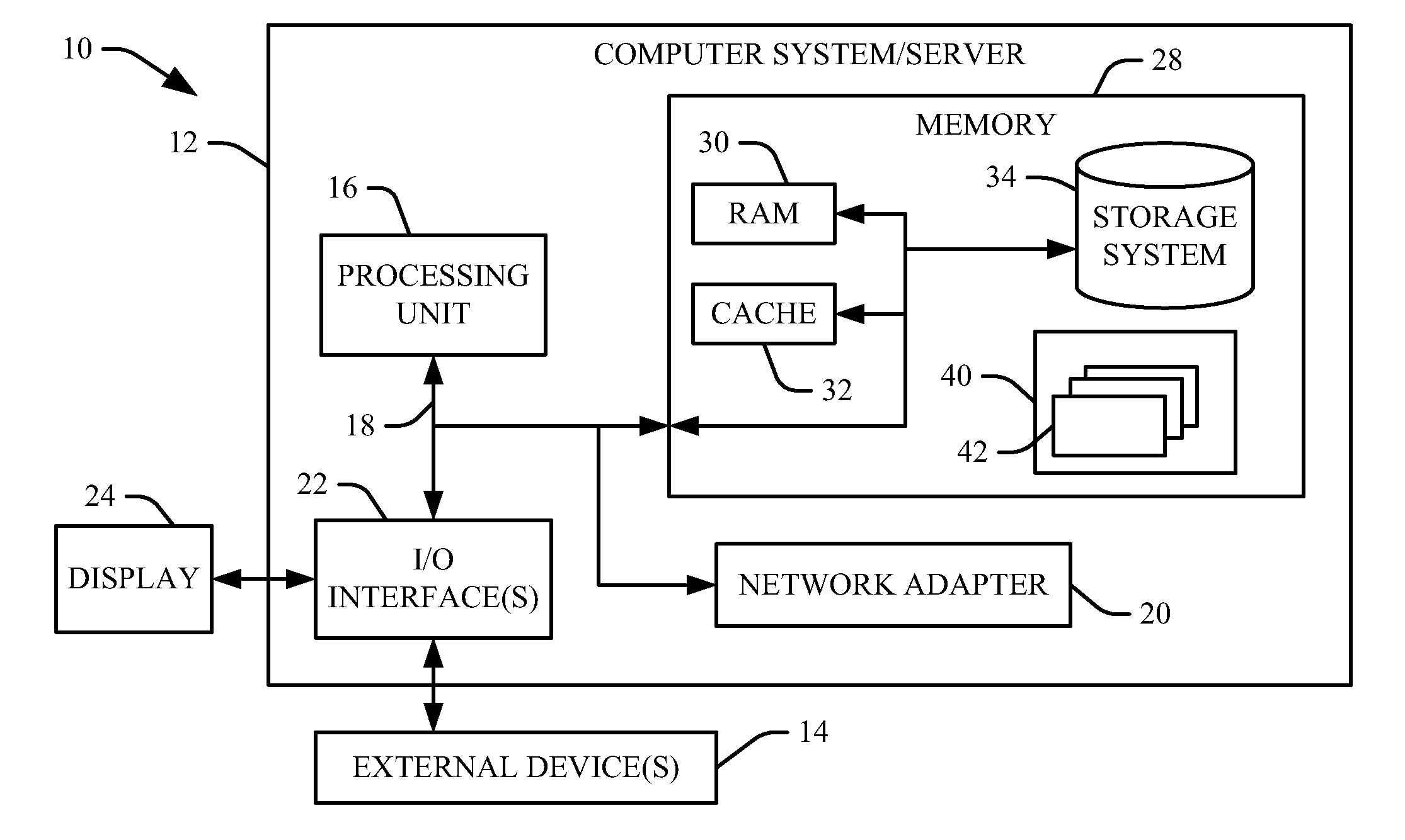 Decision support for compensation planning