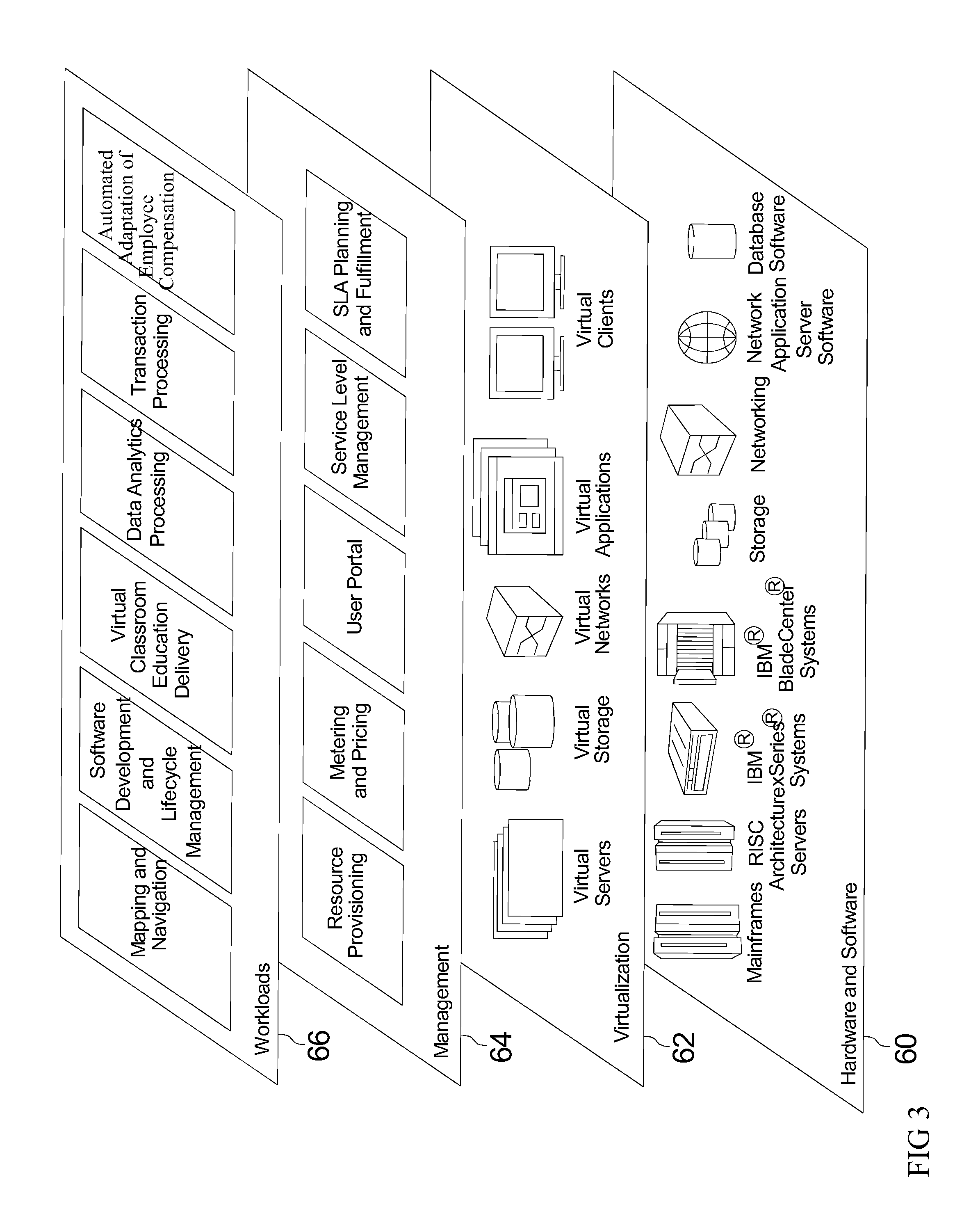 Decision support for compensation planning