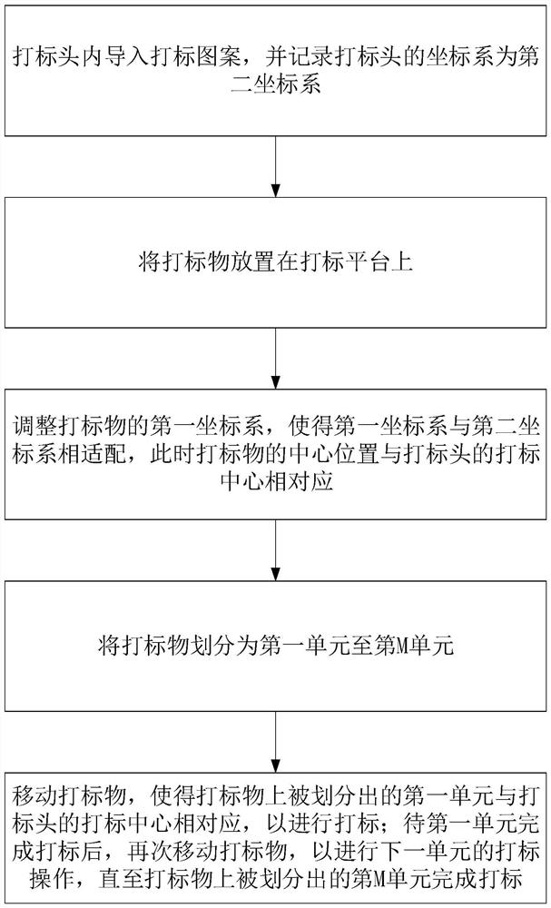 Laser marking method and device