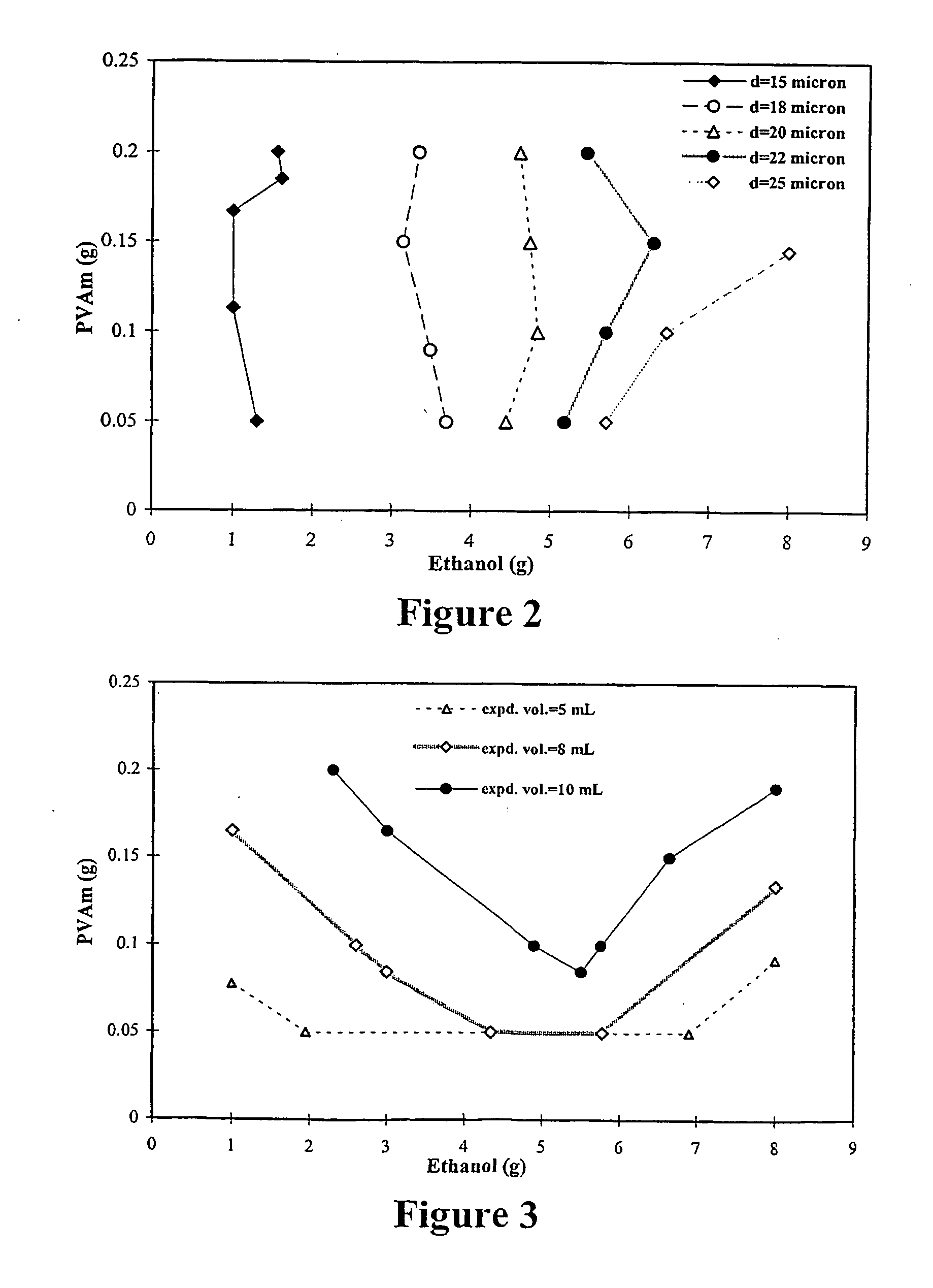 Expandable microspheres for foam insulation and methods
