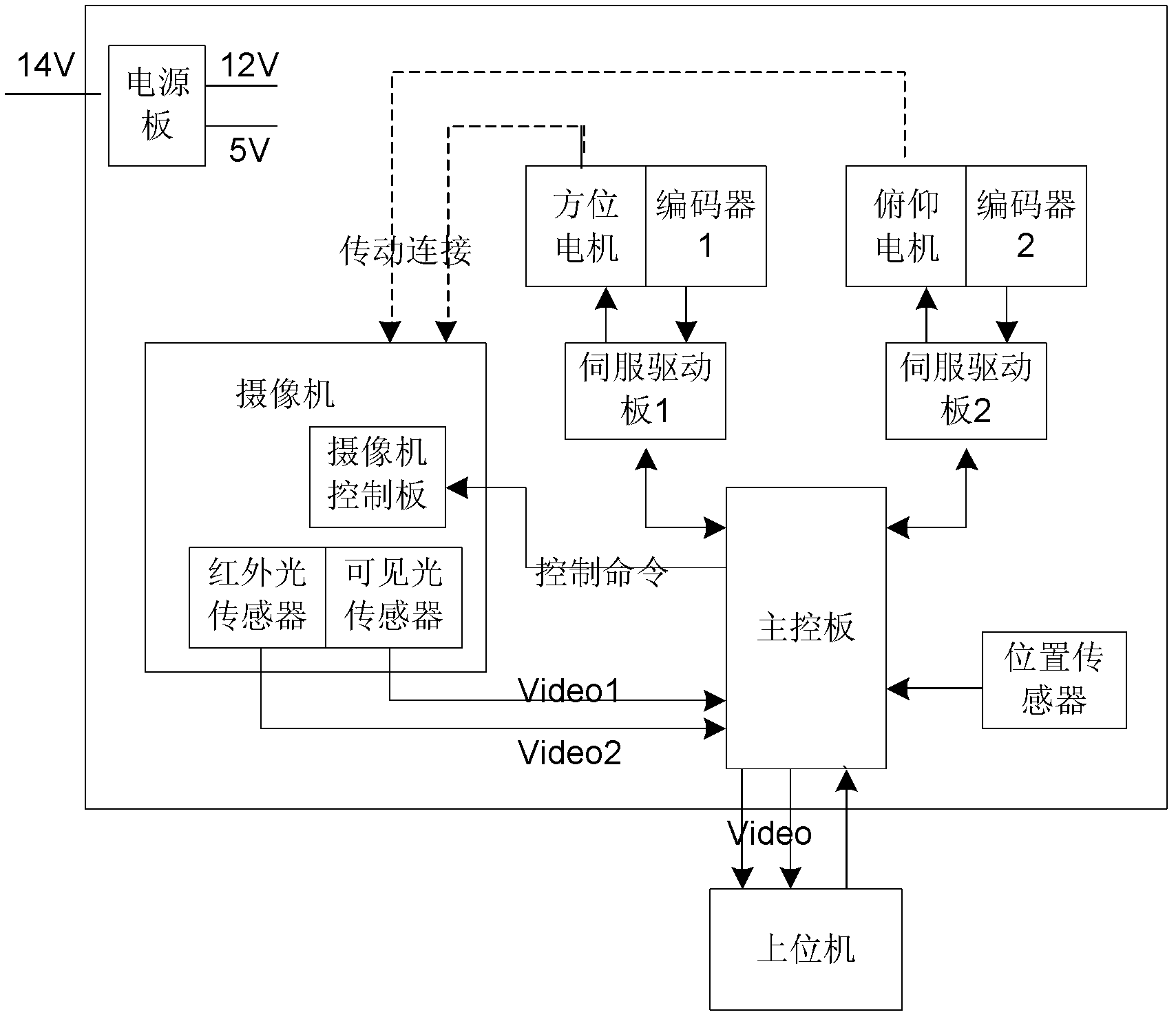 two-degree-of-freedom-pod-control-system-eureka-patsnap-develop